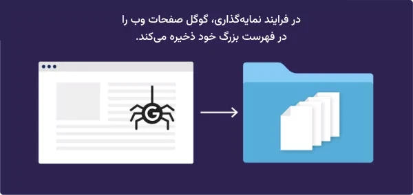 سئو چیست